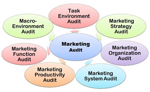 advertising consultant